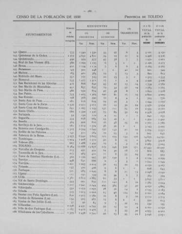 286