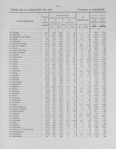 293