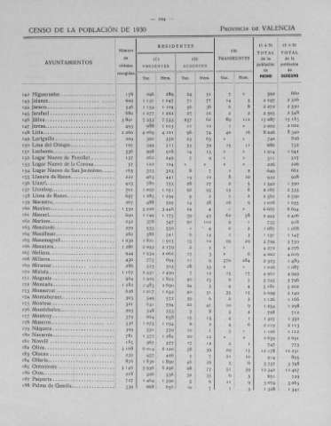 294