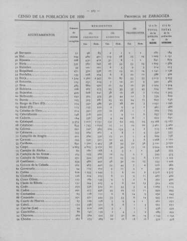 323
