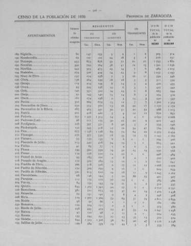 326