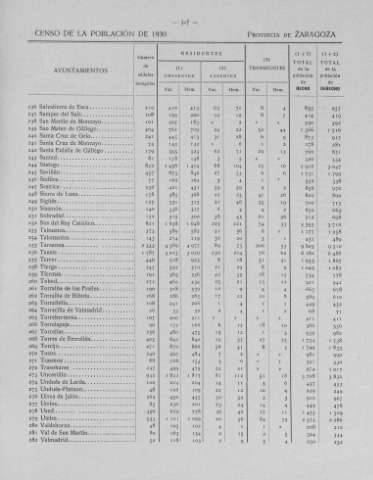 327