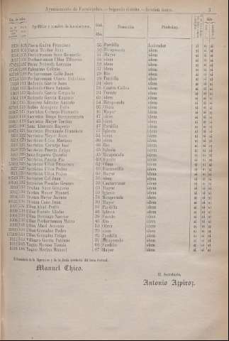 79