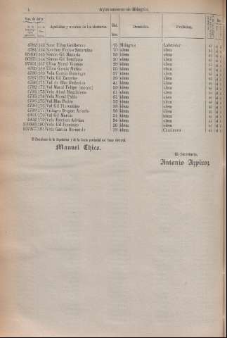 112