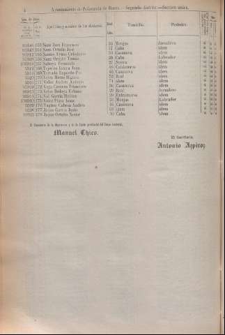 126