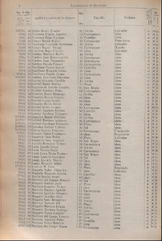 128