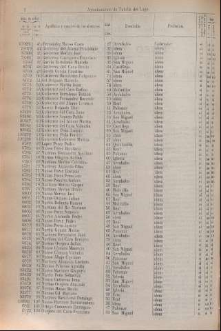 156