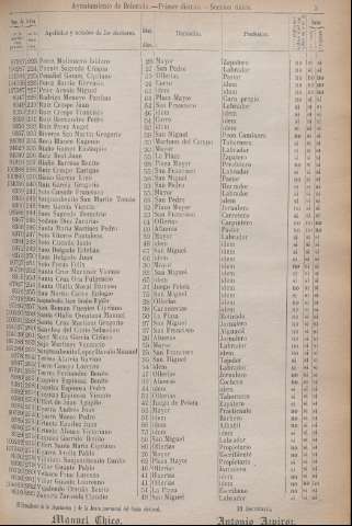 199
