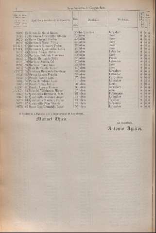 238