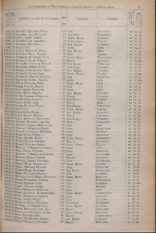 253