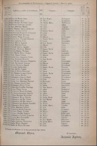 255