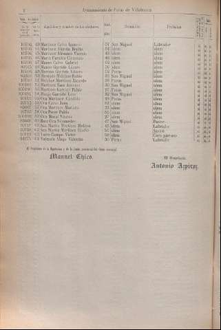 258