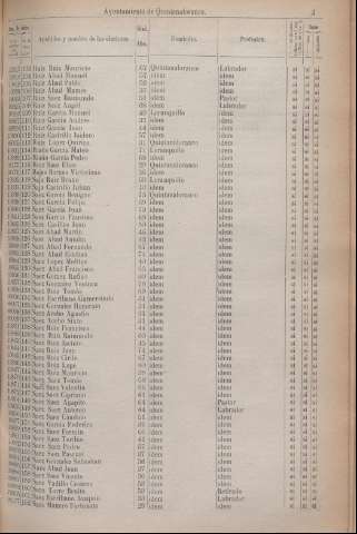 261