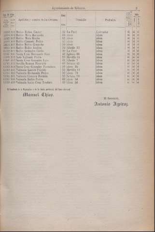 265