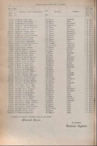 268