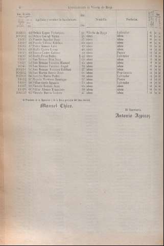 282