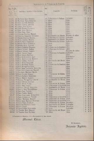284