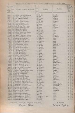 288