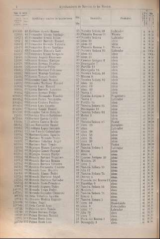 310