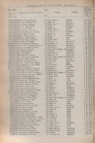 332