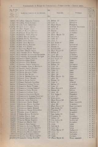 880