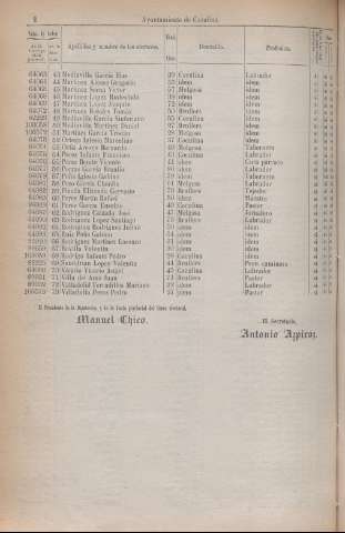 1682