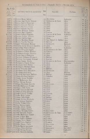1822