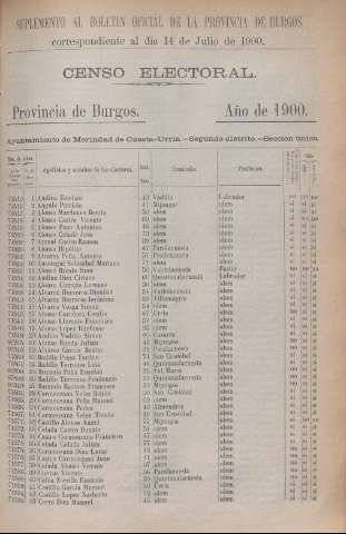 1881