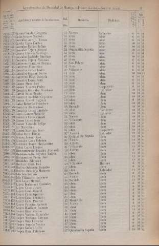 1887