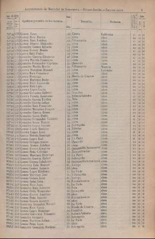 1899