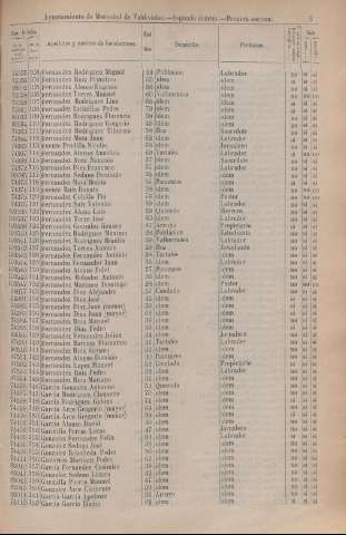 1935