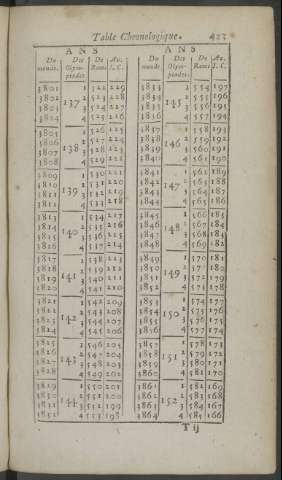 423