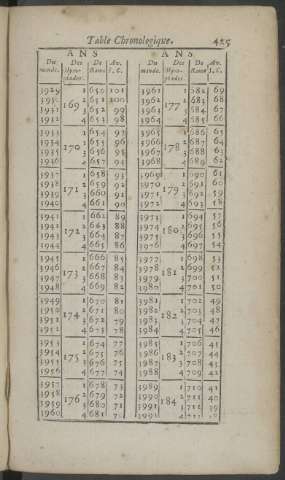 425