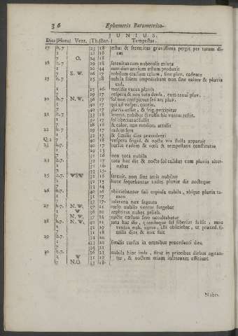 36