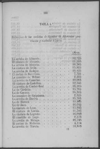 161