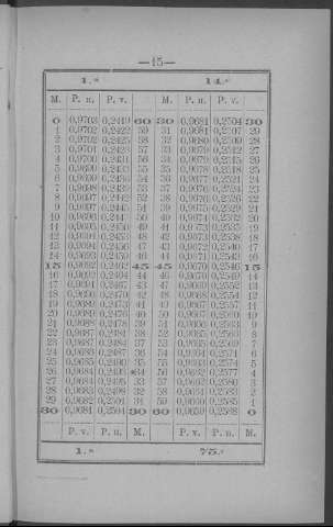 15