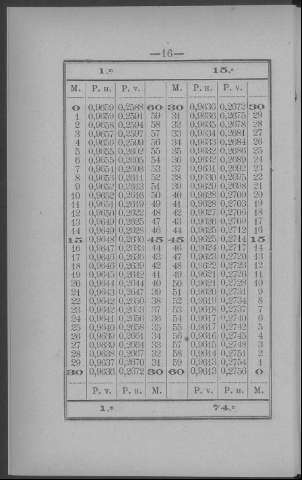16