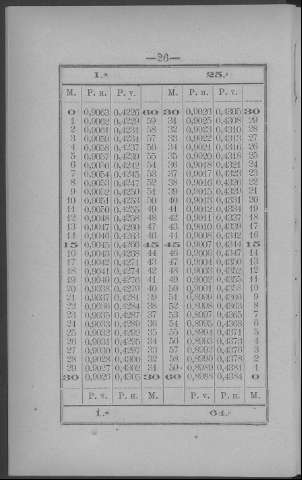 26