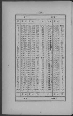 32