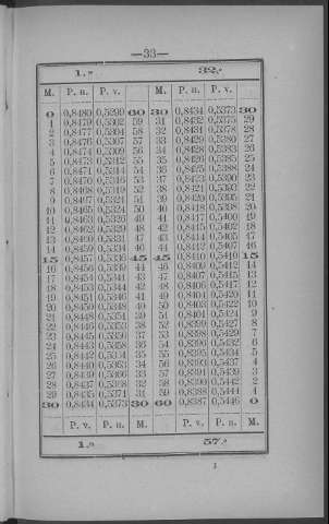 33