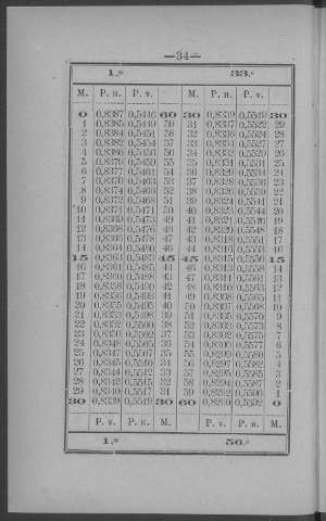 34