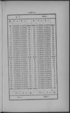 37