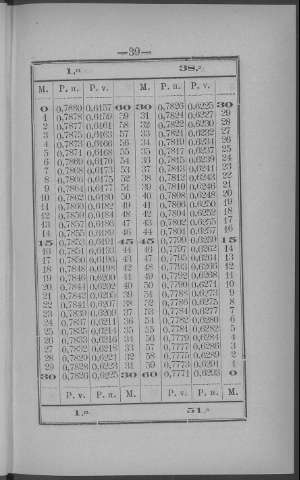 39