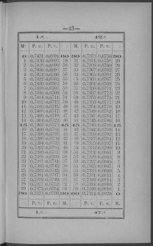 43