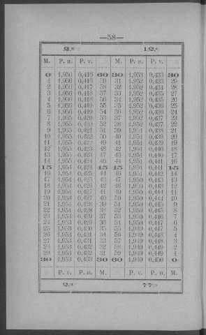 58