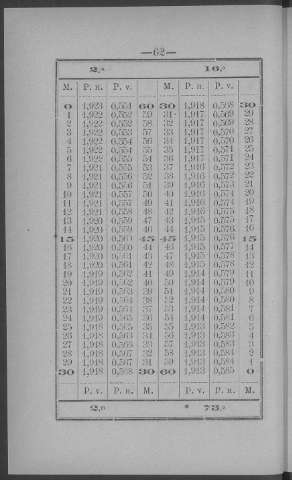 62