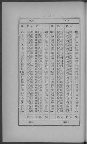 66