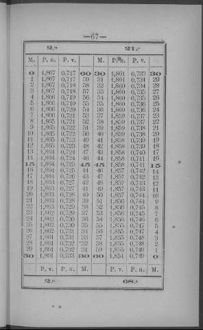67