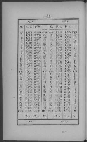 68