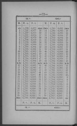 72